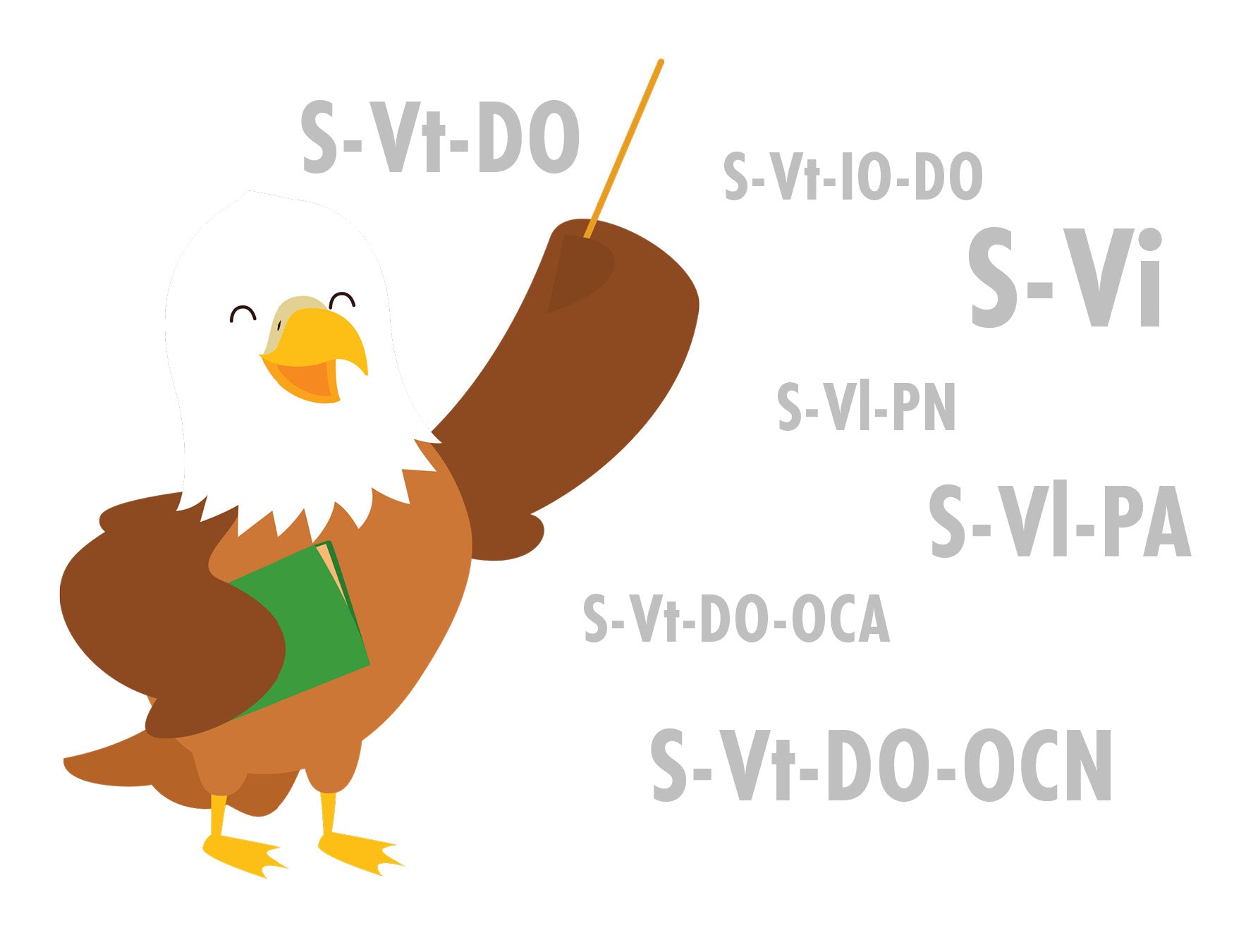 Let's talk sentence patterns