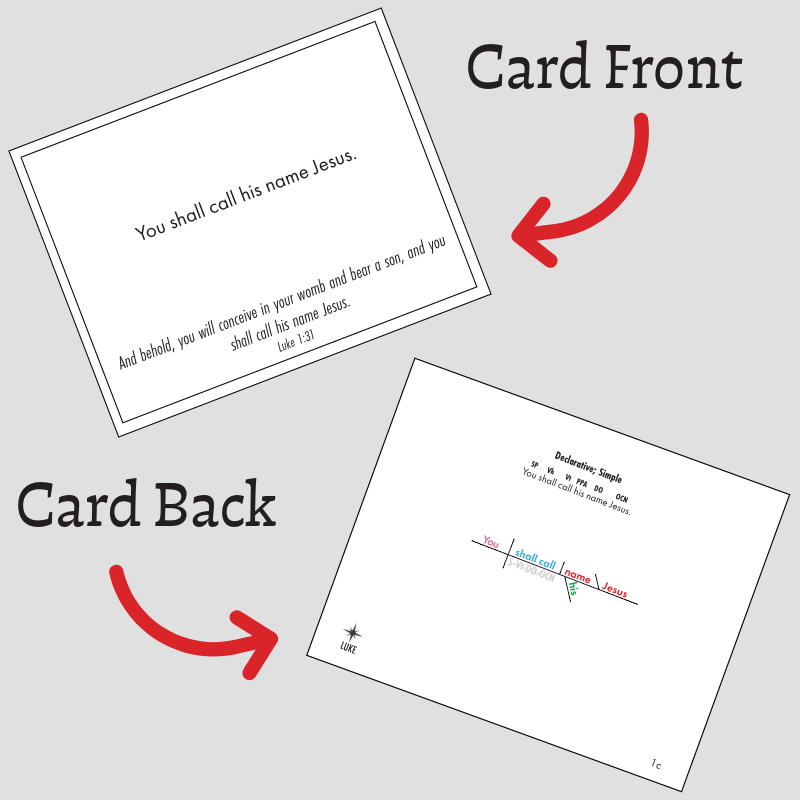 Christmas in Luke 2025 Challenge