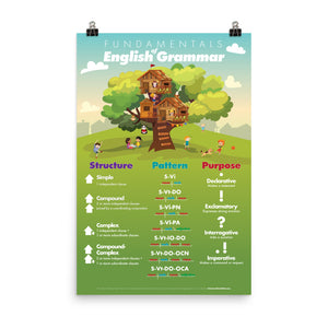 Fundamentals of English Grammar Poster