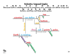 Science 1